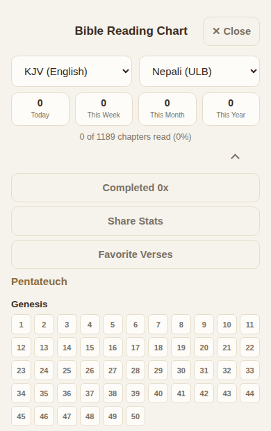 The reading chart grid of chapters