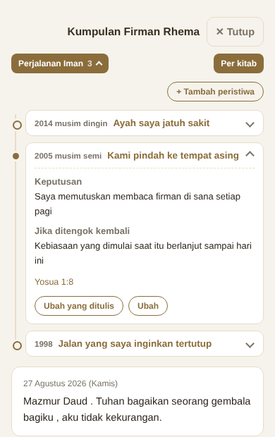 Peristiwa yang ditata menurut waktu beserta firman yang diberikan pada masing-masing
