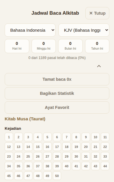 Kisi jadwal baca per pasal