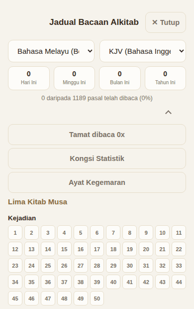 Grid jadual bacaan mengikut bab